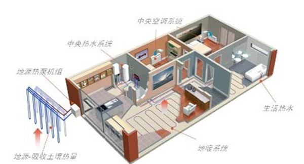 戶式地源熱泵安裝示意圖 戶式地源熱泵安裝示意圖